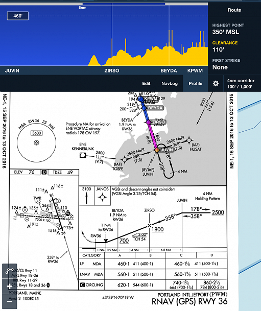 GPS Approach and DME Localizer Approaches